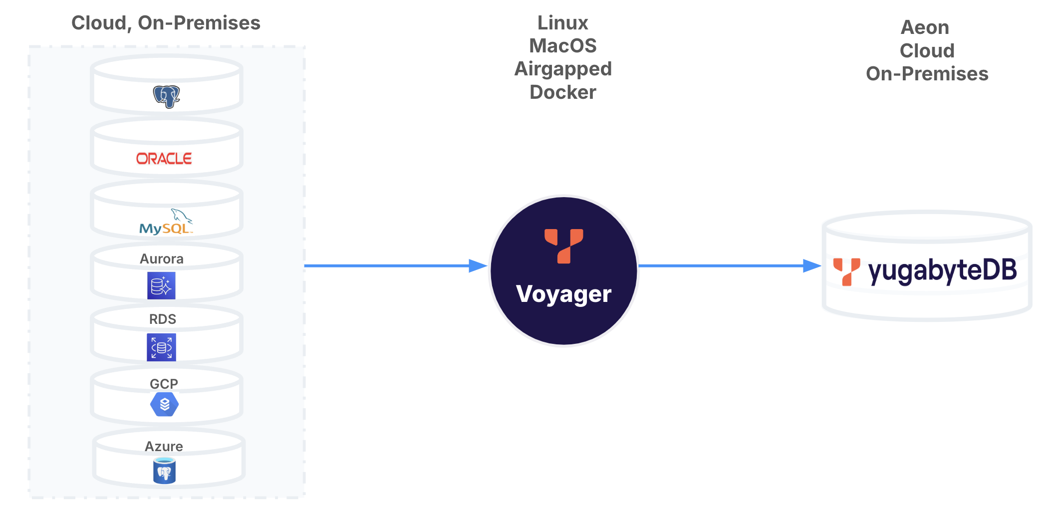 Voyager Architecture Voyager Architecture