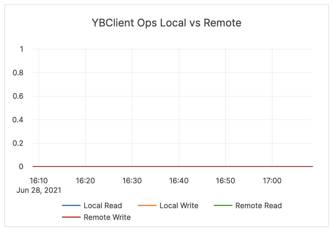 YBClient Ops YBClient Ops