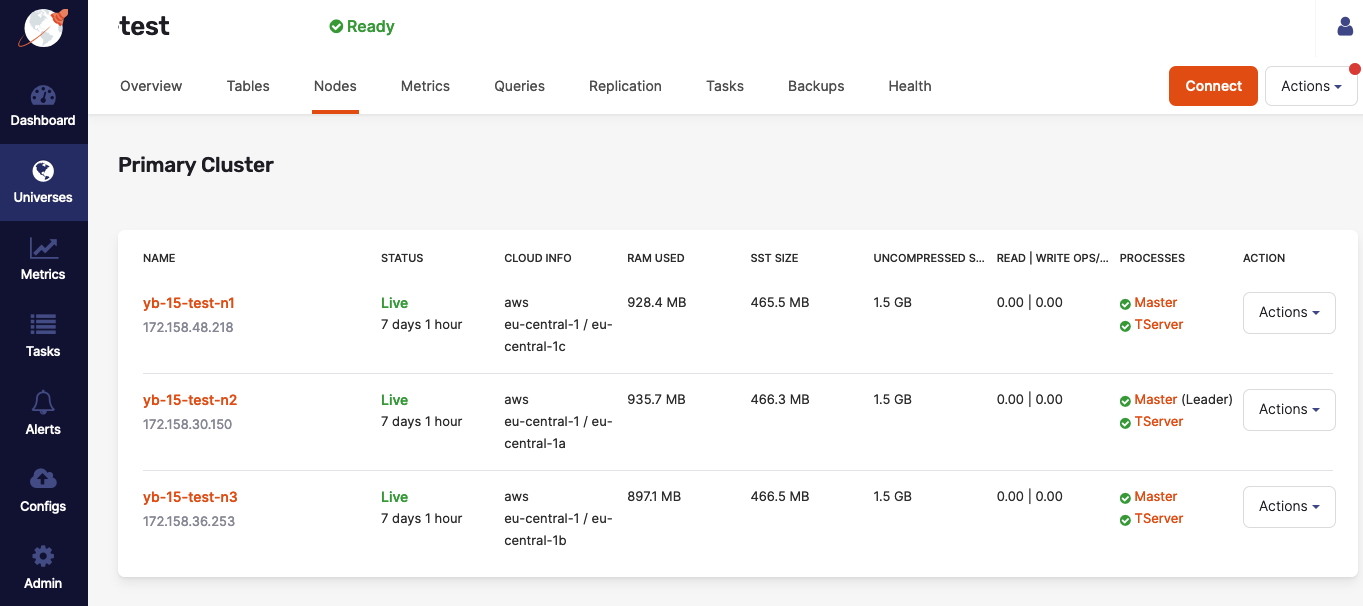 Node Status Node Status